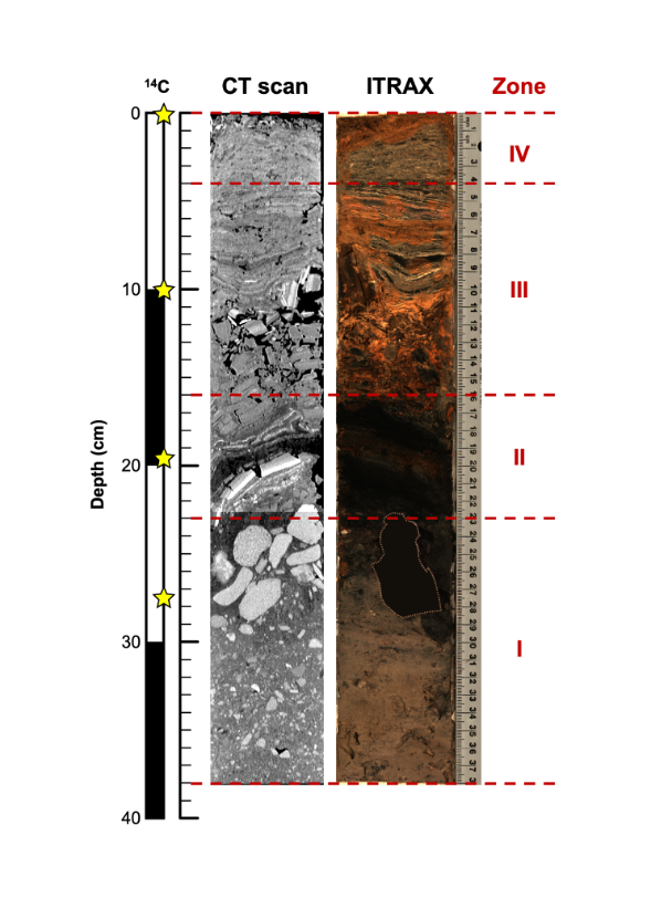 Ward Hunt Lake sediment core